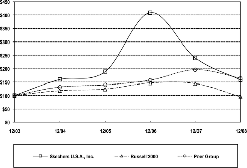 (LINE GRAPH)