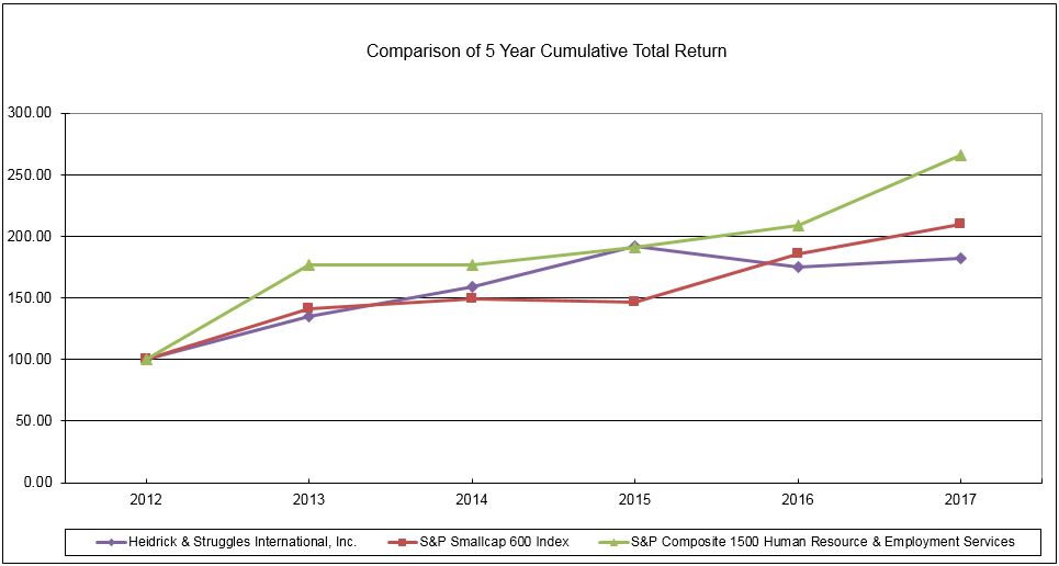 a5yearcumulativetotalreturn.jpg