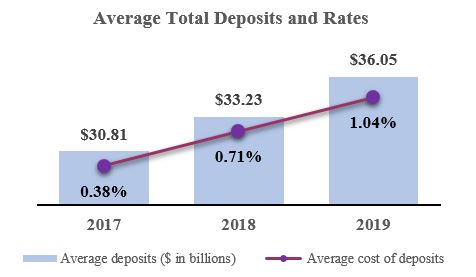 avgtotaldepositsa03.jpg