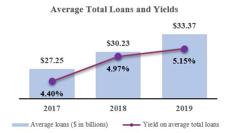 avgtotalloansa03.jpg