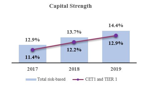 capitalstrengtha05.jpg