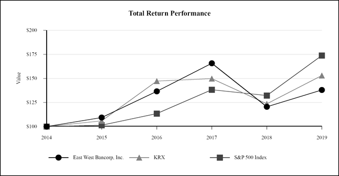 chart-1a64d0e62f24577dbe0.jpg