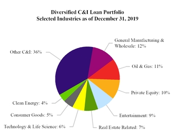 chart-f6df384b4b7857e092d.jpg