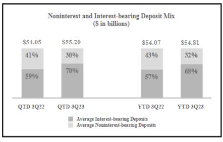 NIIBDepositMix3Q23.jpg