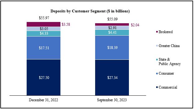 Deposits_by_Customer_Segment.jpg