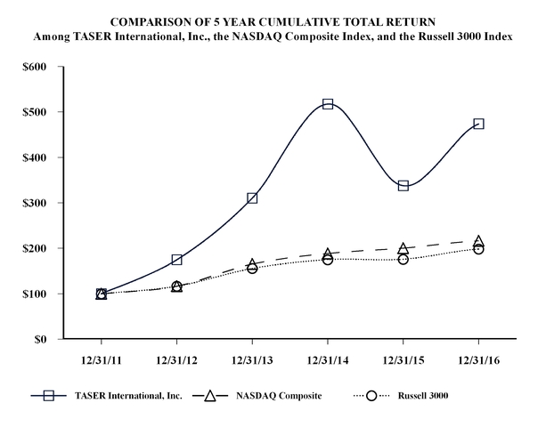 a10ktasr123_chart-29274a04.jpg