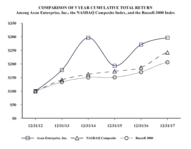 a10ktasr123_chart-29274a05.jpg