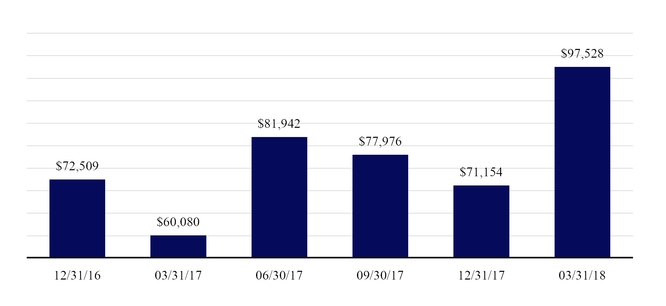 tasrq12016_chart-50904a06.jpg