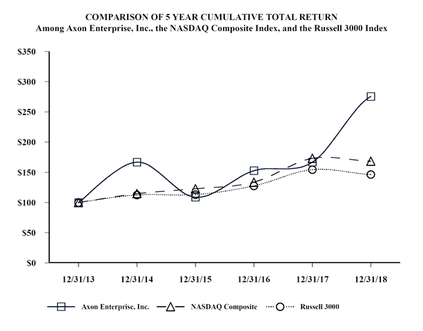 a10ktasr123_chart-29274a06.jpg