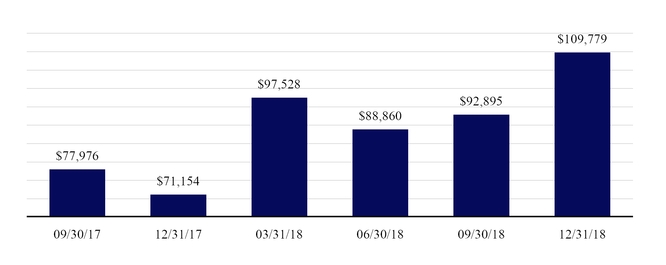 a10ktasr123_chart-32731a04.jpg