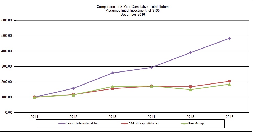 a5yearsgraph.jpg