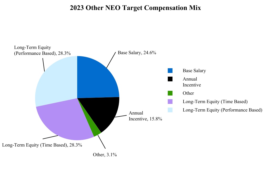 chart-564df15333b7434295ca.jpg