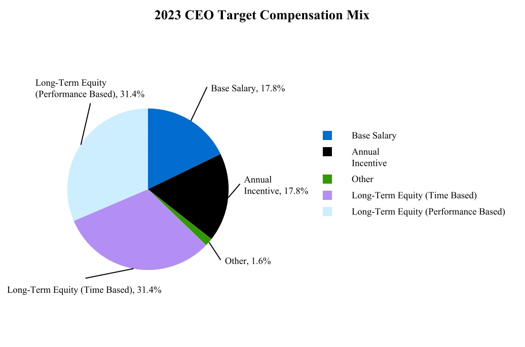 chart-a861d67973c84eab90da.jpg