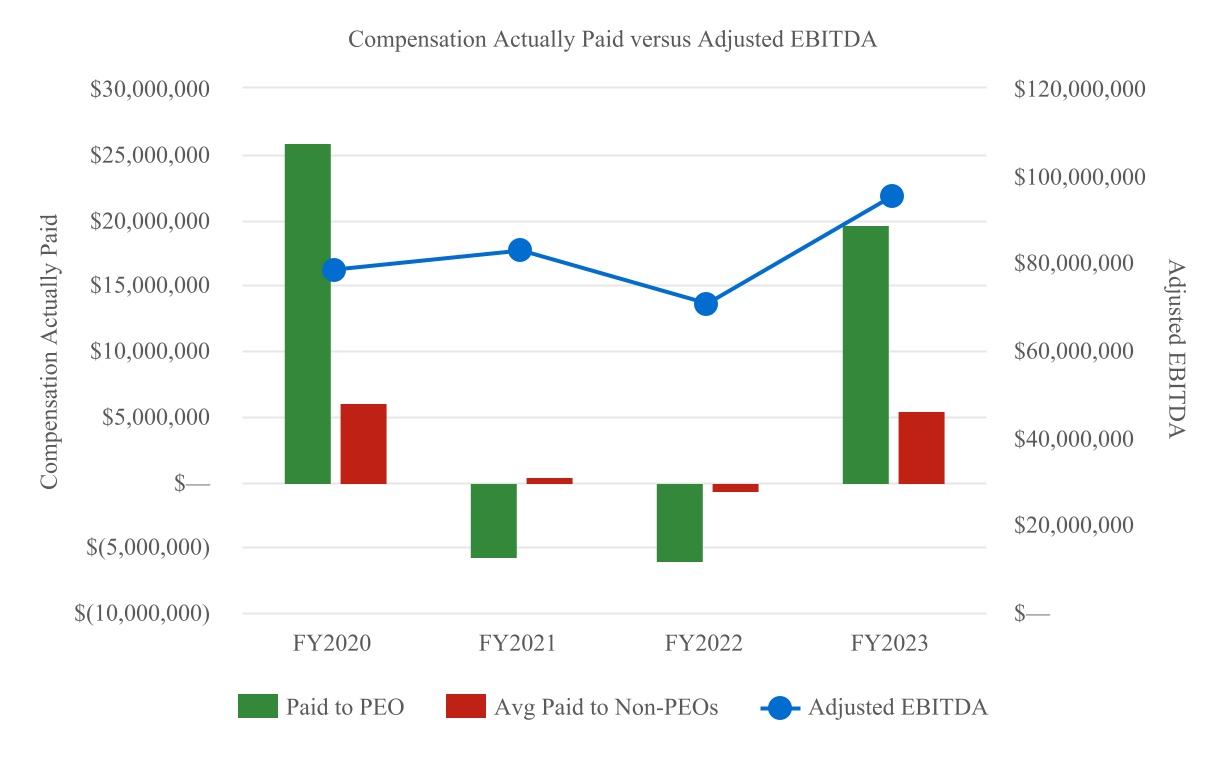 chart-e3d40da5498144df895a.jpg