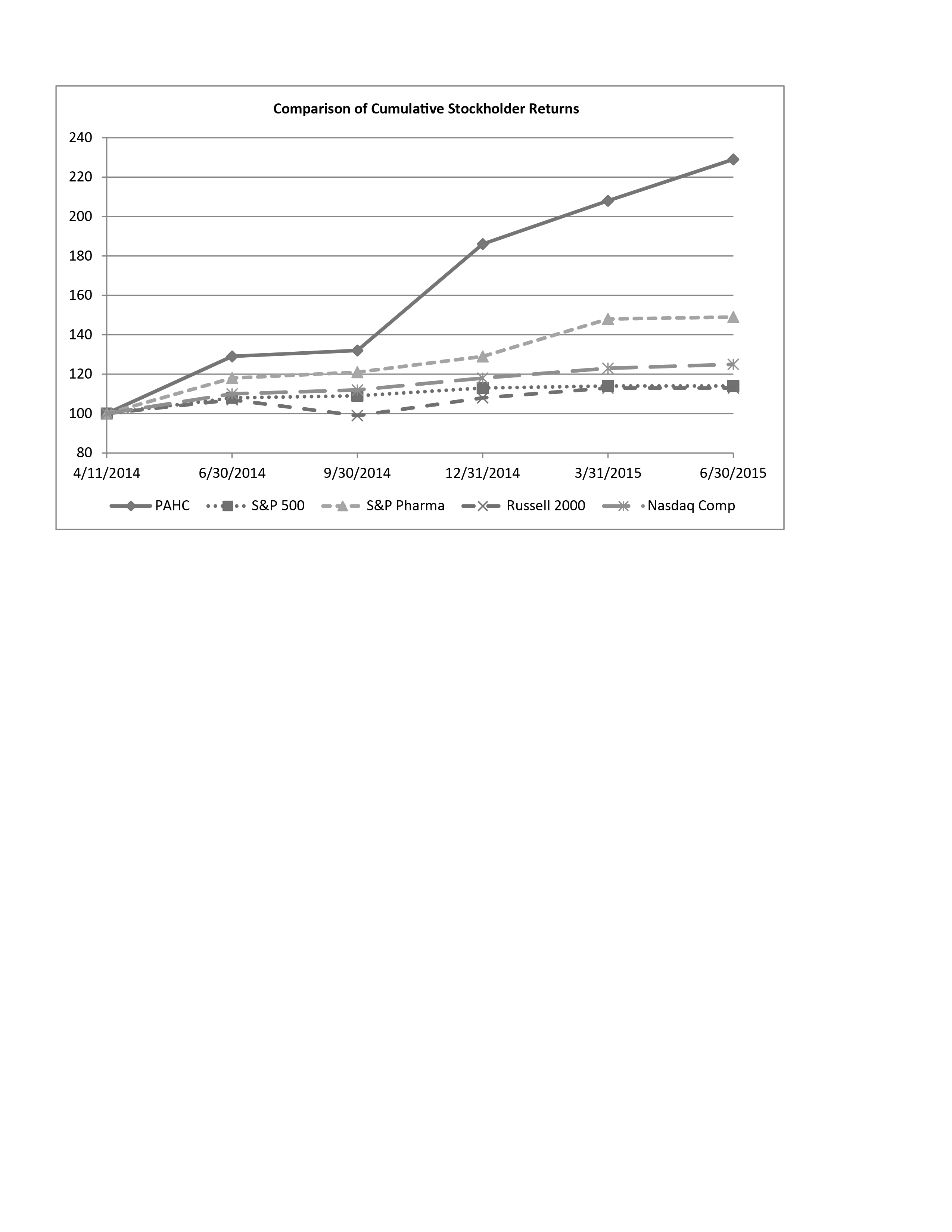 [MISSING IMAGE: t152030_linegraph.jpg]