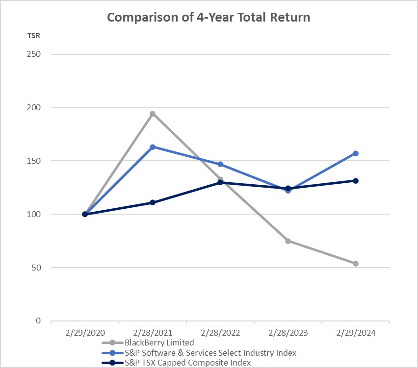 chart jpeg.jpg