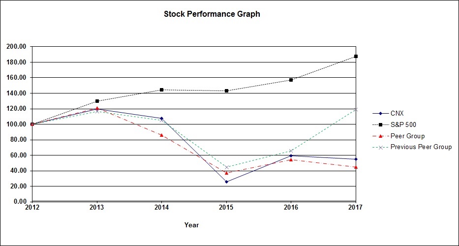 finalstockperformancegraph.jpg