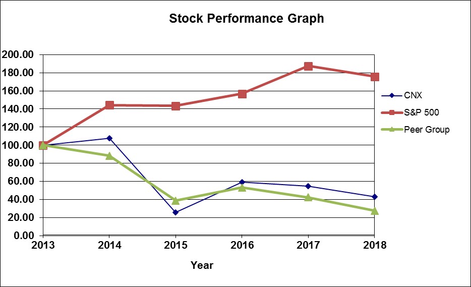 final2018stockperformancegra.jpg