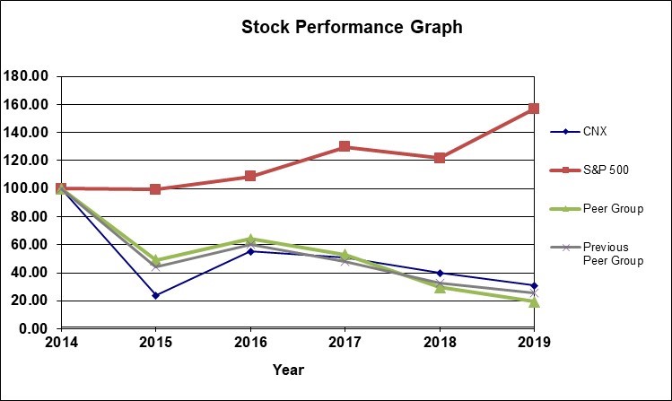 stockperformancegrapha10.jpg