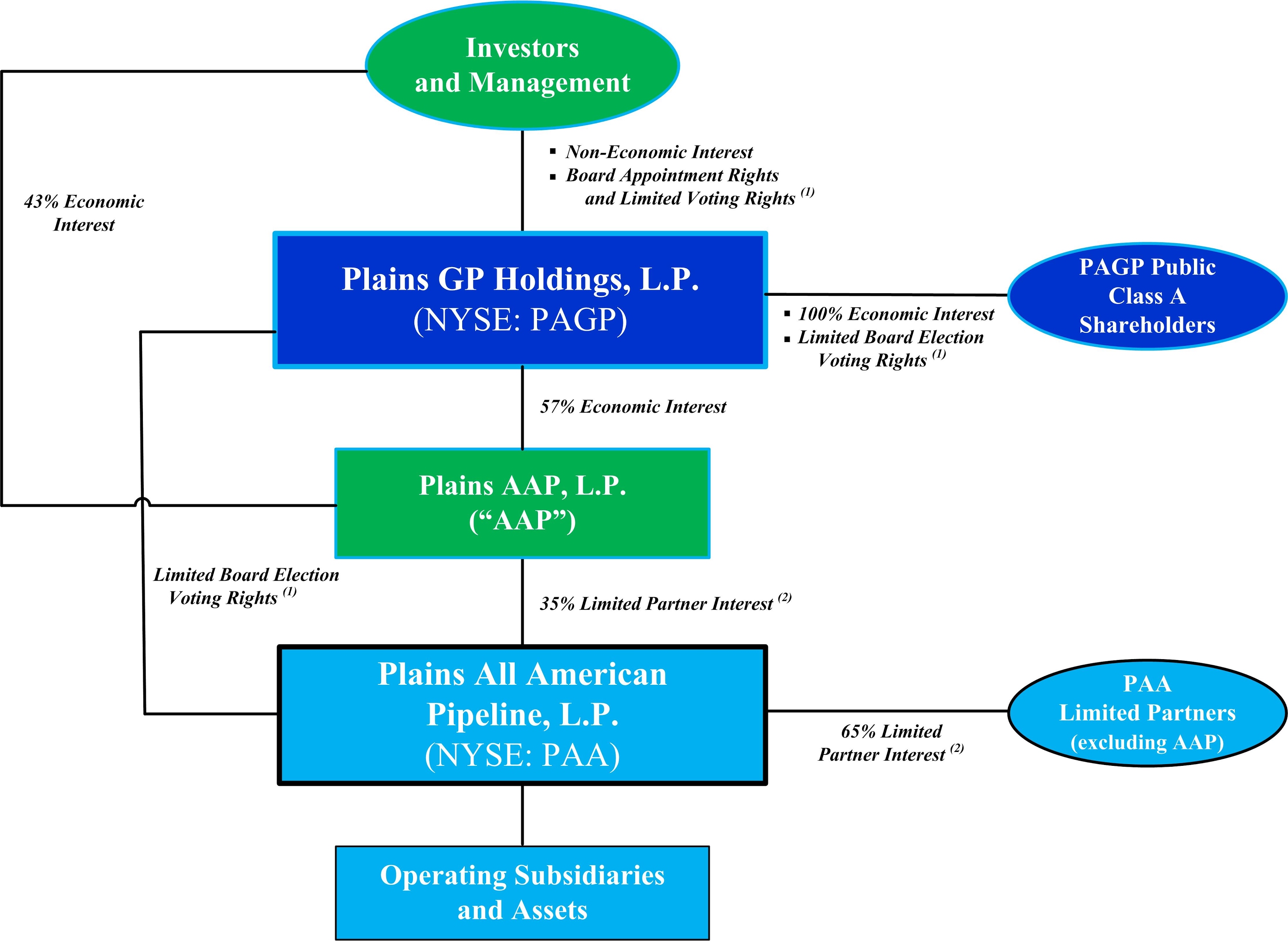 summarizedorgstructurechart.jpg