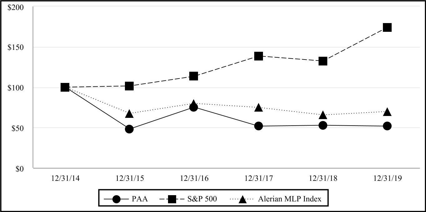 paa-20191231_g7.jpg