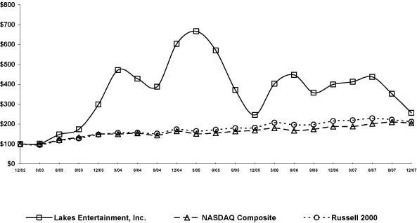 (PERFORMANCE GRAPH)