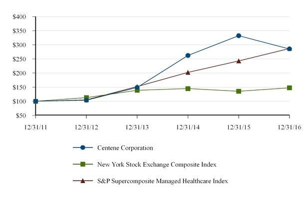 stockgraph2016.jpg