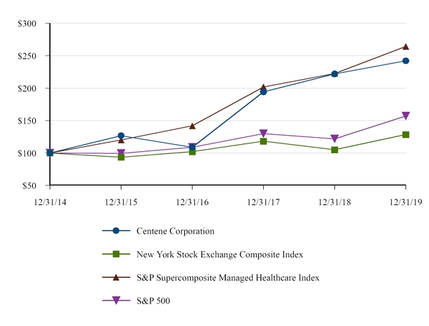 chart-e0356faa03cf5101a35.jpg