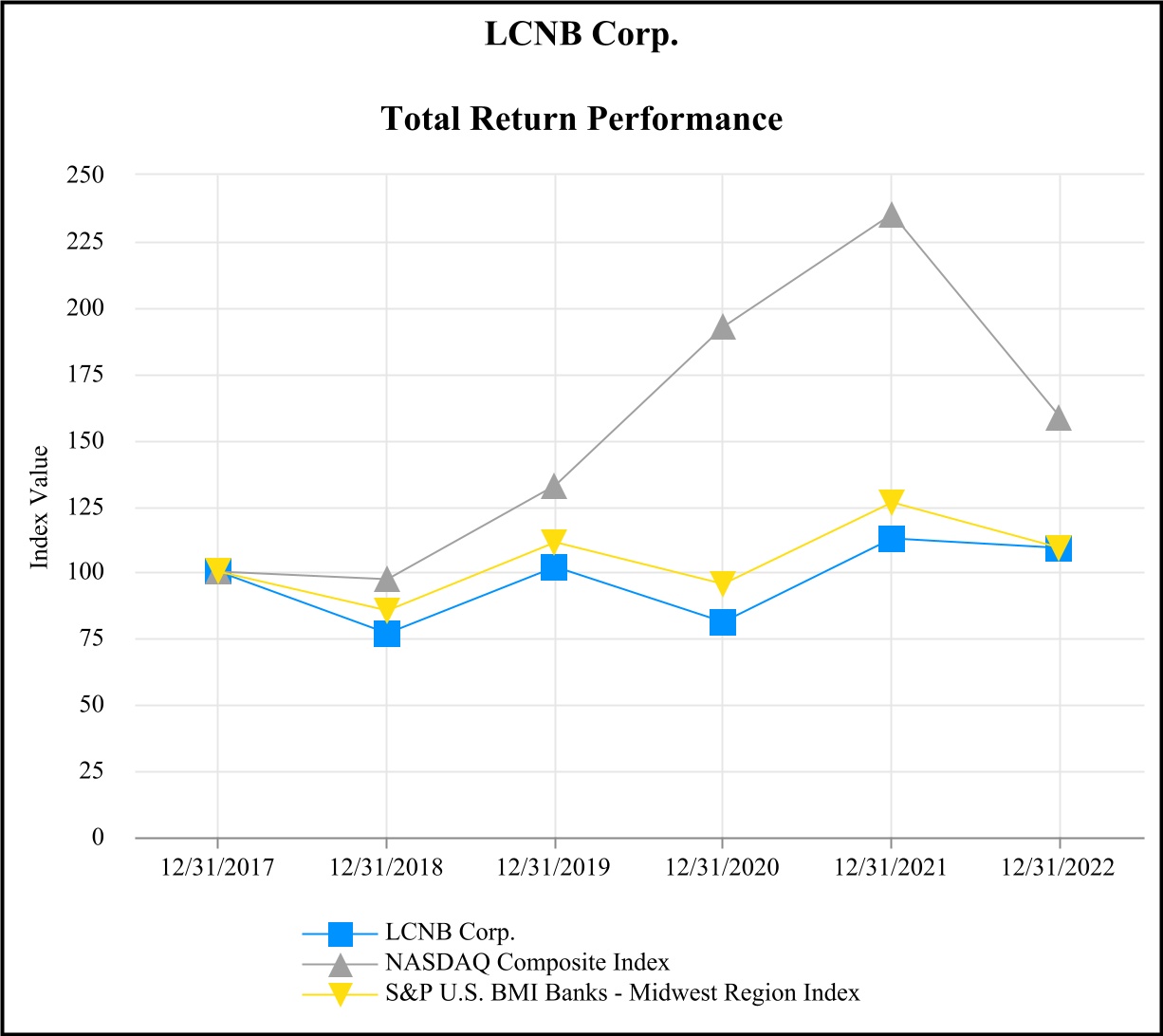 lcnb-20221231_g1.jpg