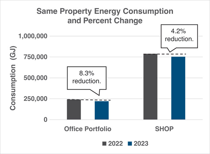 [MISSING IMAGE: bc_property-pn.jpg]