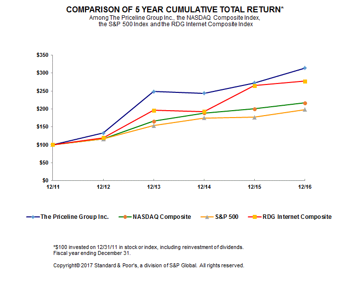 pcln2016graph.gif