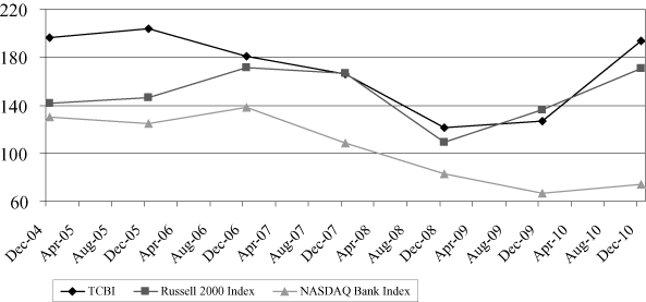 (PERFORMANCE GRAPH)