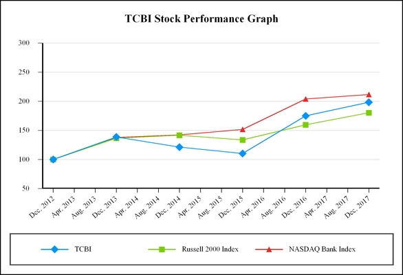 chart-588cebd60c305eb7911.jpg