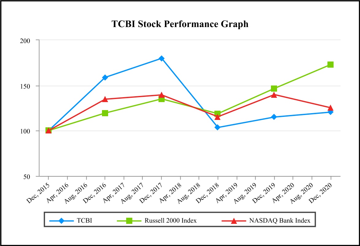 tcbi-20201231_g1.jpg