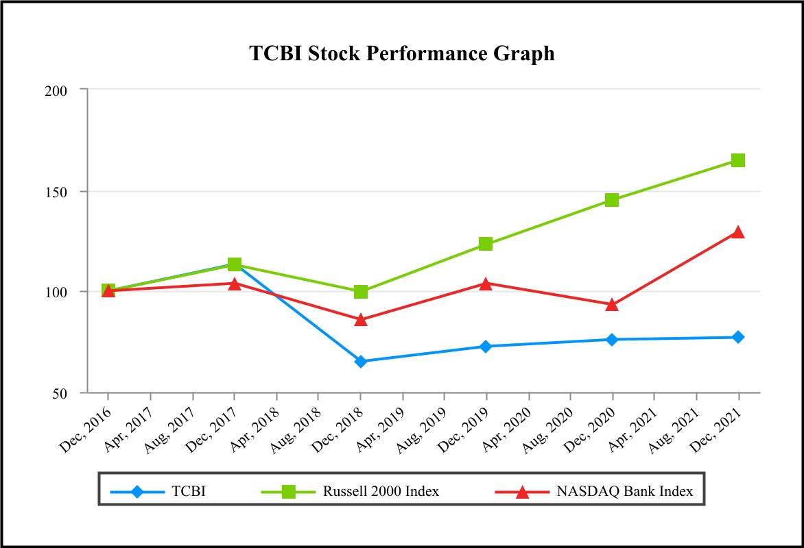 tcbi-20211231_g1.jpg