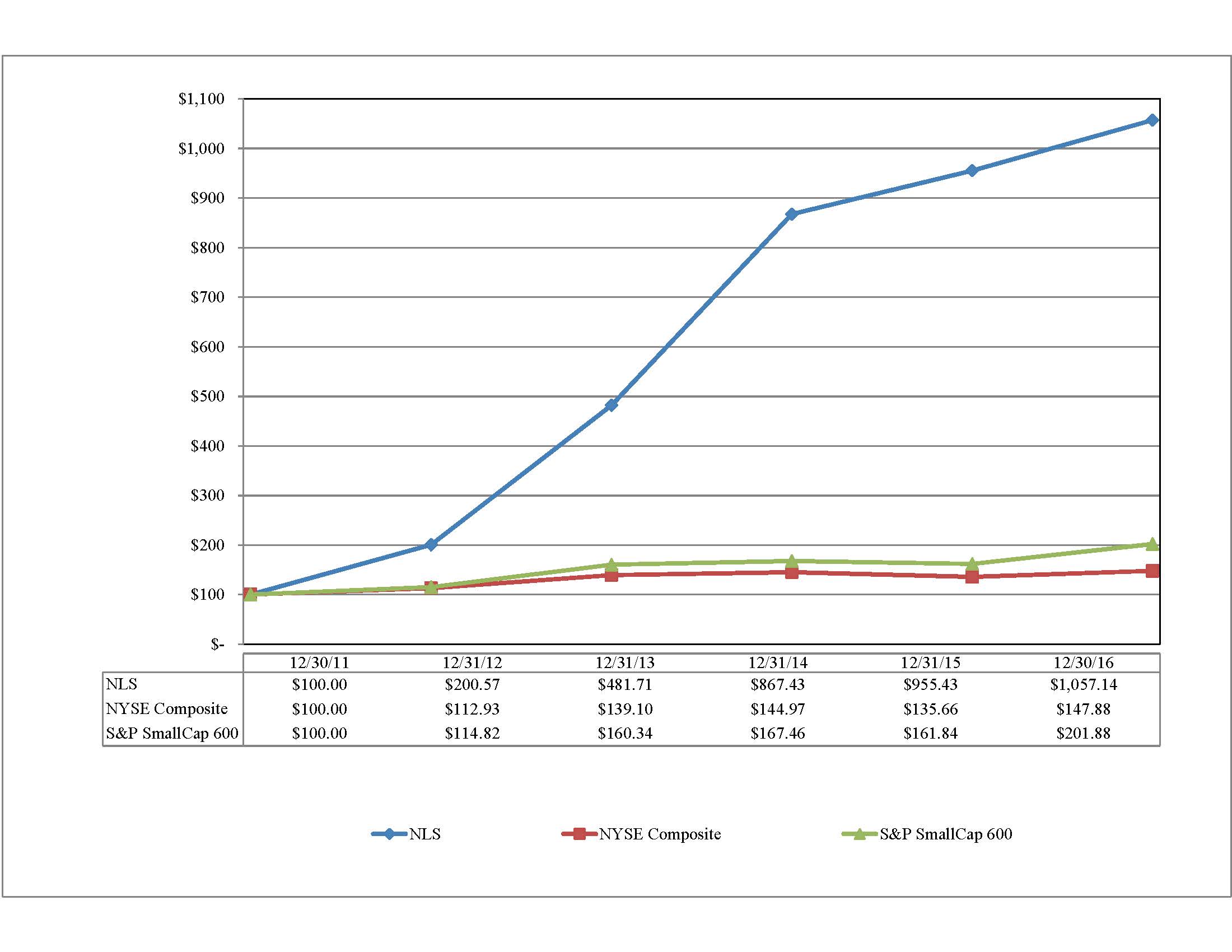 s102dataforstockperformanceg.jpg