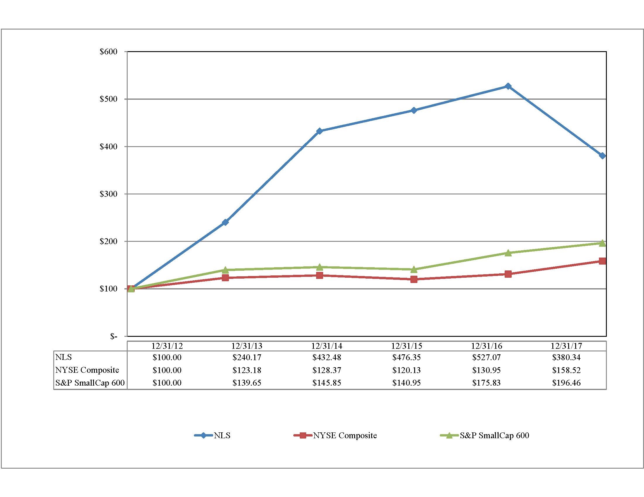 s102stockperfgraph2017v2.jpg