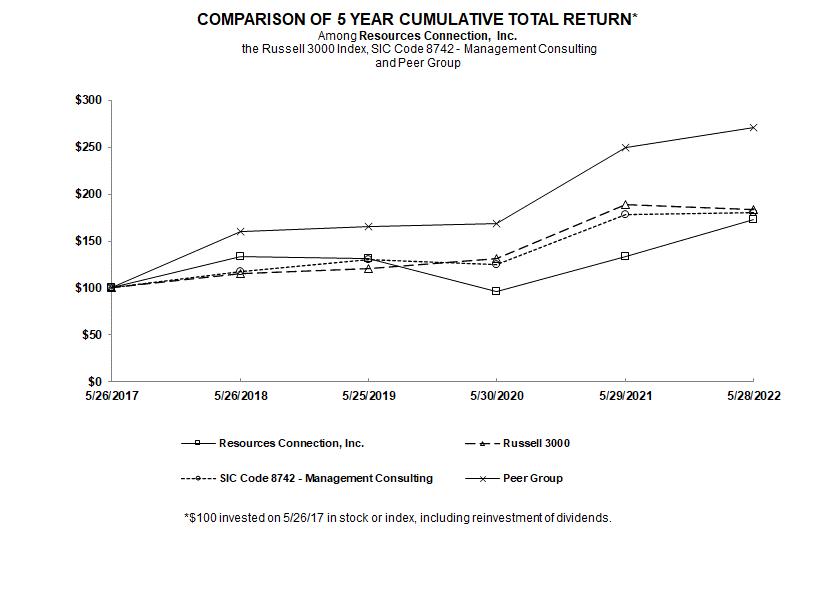 A picture containing line chart

Description automatically generated