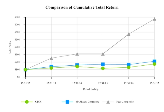 chart-23fc7453f71651b49b5.jpg