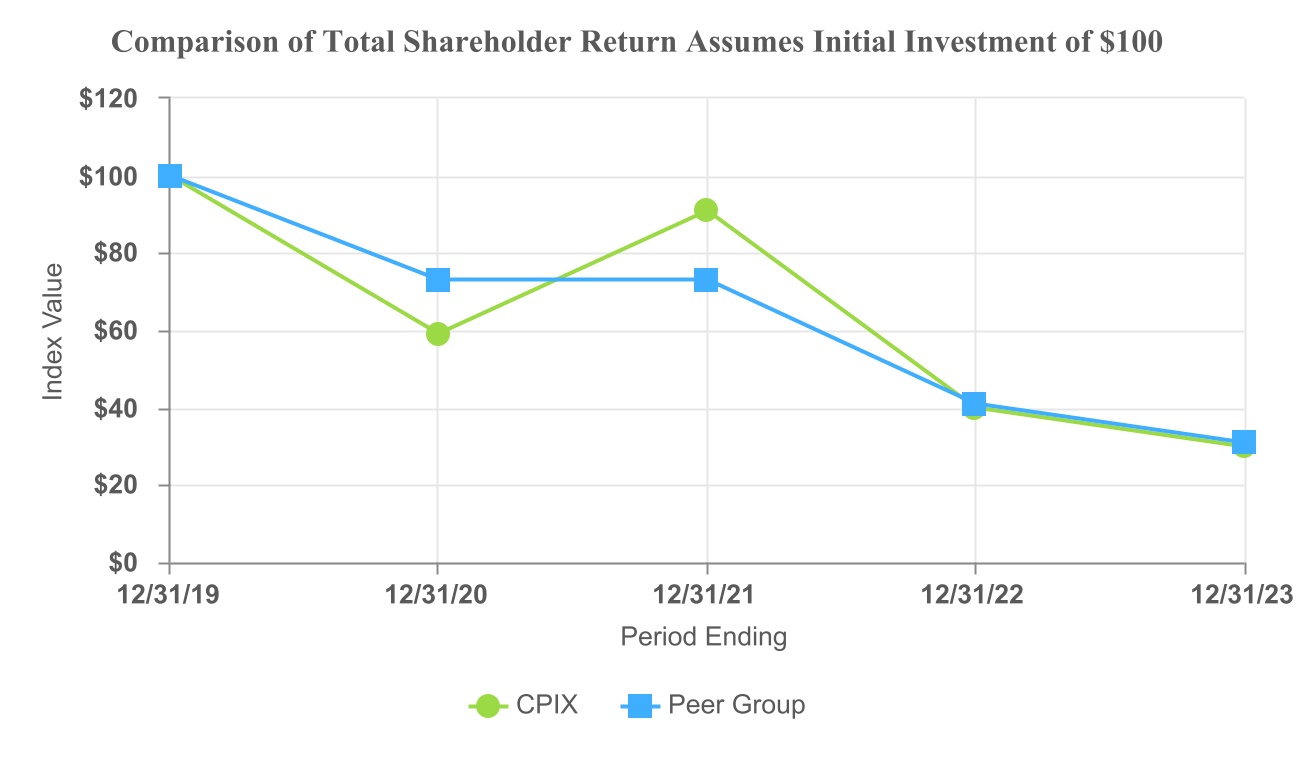 chart-c0a7257dbd8c4d56be2.jpg