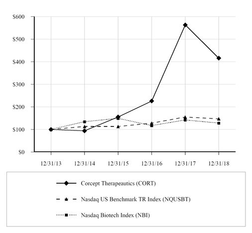 chart-cf2d11494f2251bc854a02.jpg