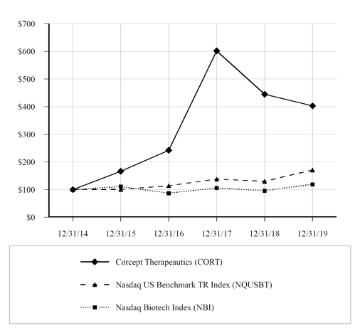 chart-dfd497c7398454458e3a02.jpg