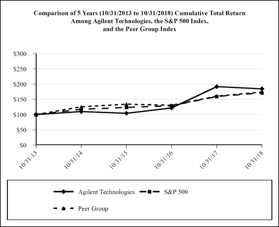 chart-c77a49aaff6d51719ac.jpg