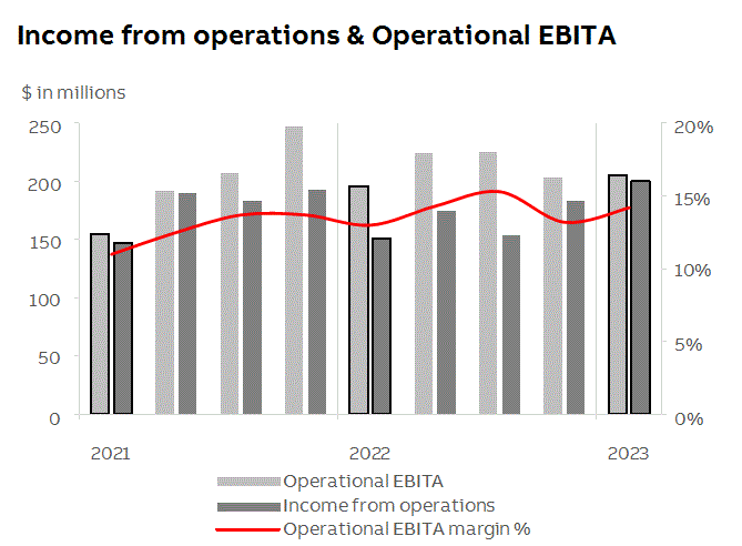 abb2023q1fininfop10i1