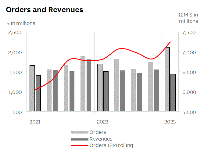 abb2023q1fininfop10i2