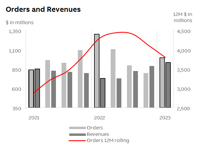 abb2023q1fininfop11i2