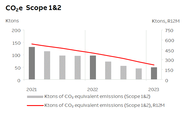 abb2023q1fininfop12i2