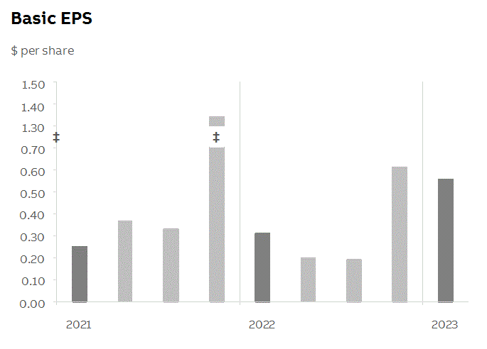 abb2023q1fininfop6i0