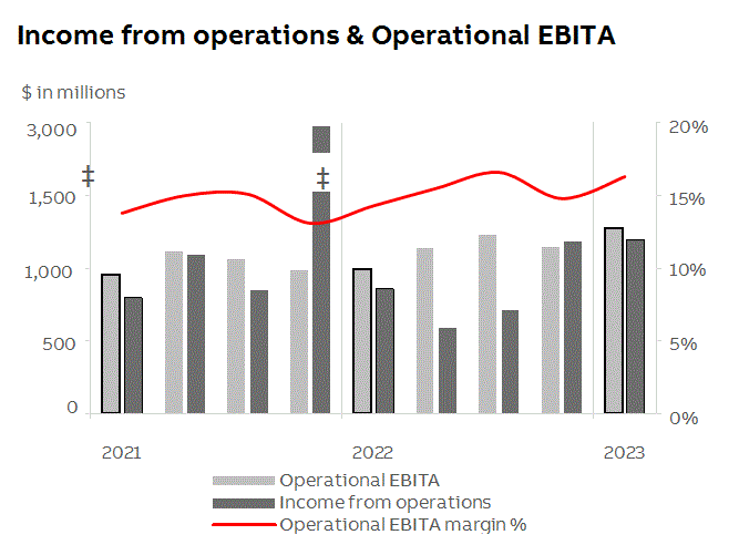 abb2023q1fininfop6i2