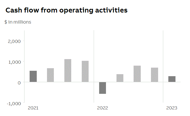 abb2023q1fininfop7i1